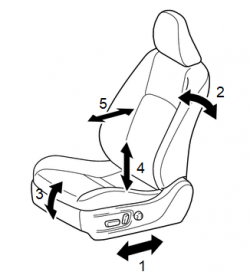 Chẩn đoán và sửa chữa hệ thống điều khiển ghế lái có chức năng nhớ vị trí điều chỉnh trên xe Toyota Camry 2015.