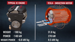 So sánh khái quát động cơ đốt trong và động cơ điện