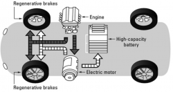 Giới thiệu hệ thống phanh tái sinh trên ô tô tích trữ năng lượng kiểu pin điện